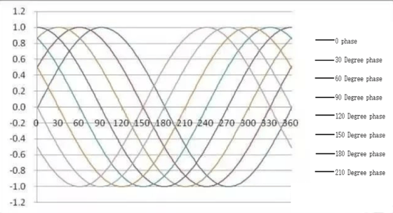 8 bit high repeatibility
