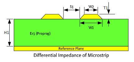 Trace Geometry of Microstrips 