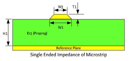 Trace Geometry of Microstrips 