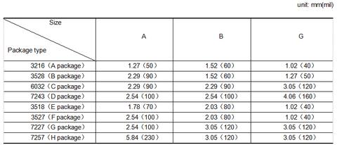 Molded Plastic Tantalum Capacitor Bonding Pad Sizes
