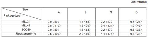 Cylindrical SMD Bonding Pad Size