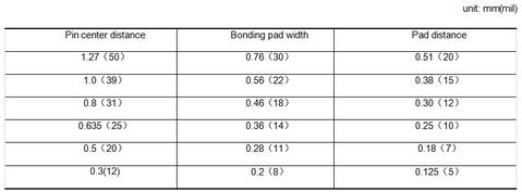 Different Pin Center Distance with their Corresponding Bonding Pad Width and Pad Distance