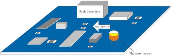 The placement of thermosensors