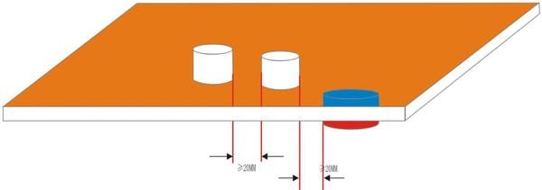 The distance between high-heat-load components