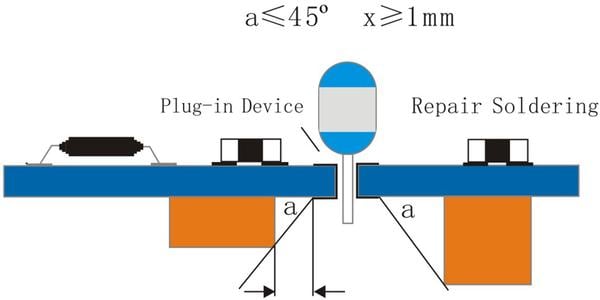 Searing-iron operating space