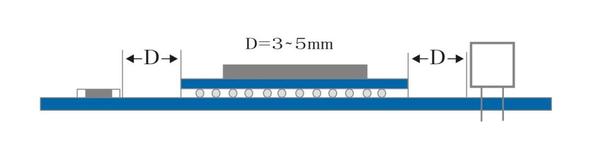 Requirements of the forbidden zone between BGA and other devices