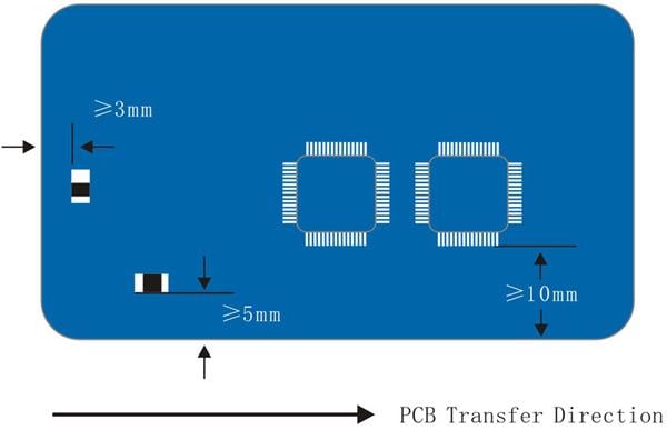 Requirement of forbidden zone between SMD and panel edge