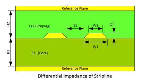 Trace Geometry of Striplines 