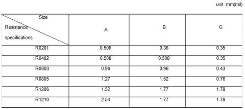 Bonding Pad Size of Chip Resistor