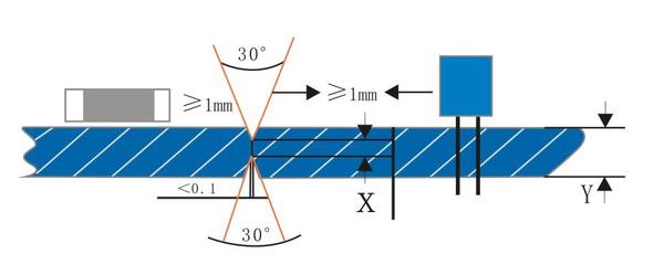 Design Requirements of V-Cut