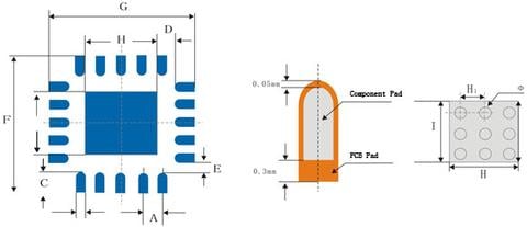 QFN (MLF、LLP and etc) type component bonding pad design