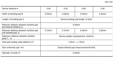 QFN Bonding Pad Design Parameter