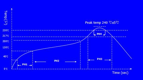 The temperature profile