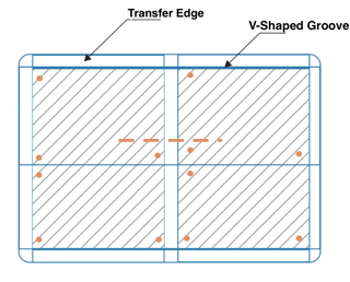 V-shaped groove separating method