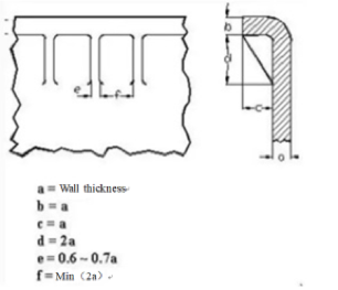 Reinforcing rib design size 