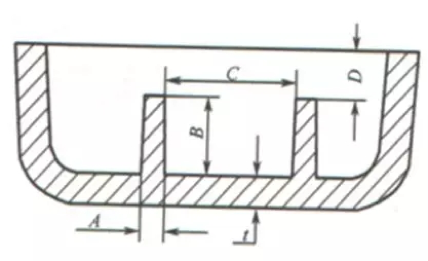 Reinforcing rib design size 
