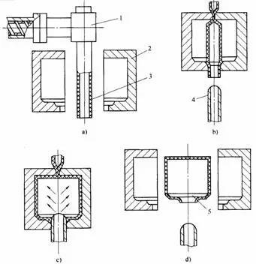 EXTRUSION Blow Molding
