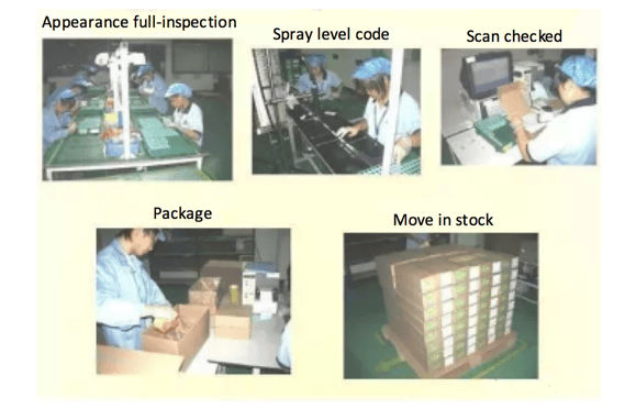 lithium battery Testing & packing