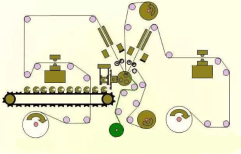 lithium battery Winding