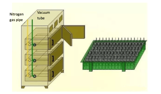 lithium battery baking 2