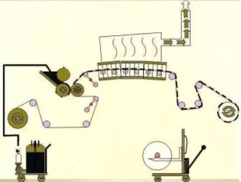 lithium battery coating