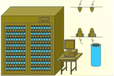 lithium battery formation
