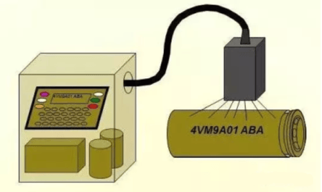 lithium battery spraying the code