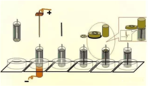lithium battery stop welding
