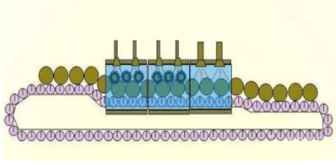 lithium battery washing